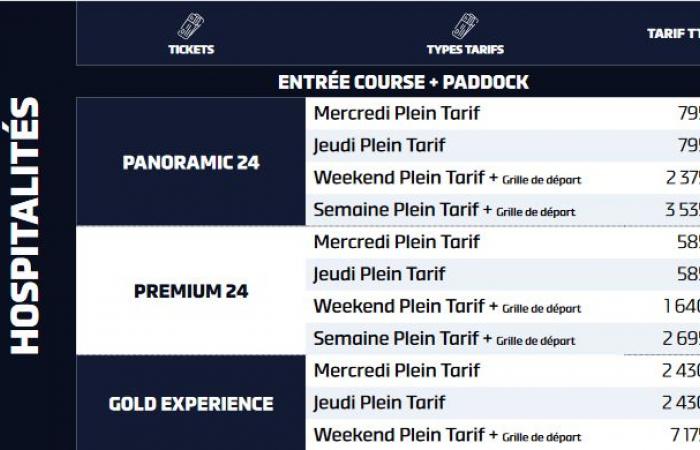 A la venta las entradas para las 24 Horas de Le Mans 2023: precios y dónde comprar
