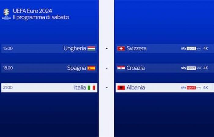 Campeonato de Europa 2024, partidos de hoy 15 de junio: horarios