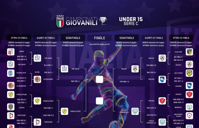 Semifinales de la Serie C sub 15: la Virtus Francavilla a un paso de la historia. Equilibrio entre Pro Sesto y Pergolettese