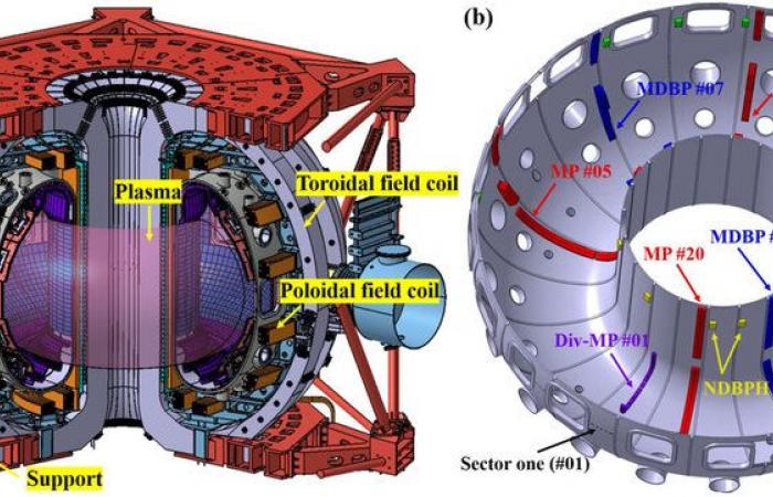 El equipo chino de tokamak HL-3 logra un importante resultado en el estudio del magnetismo en la fusión nuclear