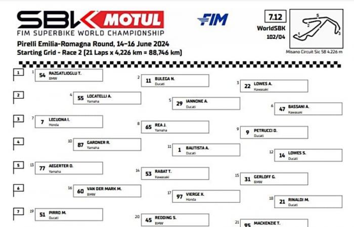 SBK, Toprak implacable: gana la carrera 2 y suma la tercera en Misano, Bulega y Bautista en el podio