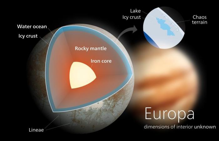 Los 5 lugares donde es más probable encontrar vida en el Sistema Solar