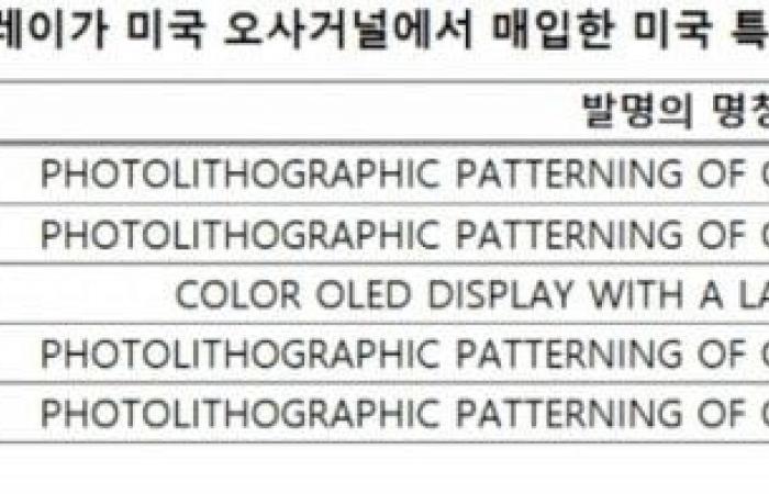 Samsung apunta al futuro de las pantallas: ha adquirido patentes para OLED sin máscara, esto es lo que significa