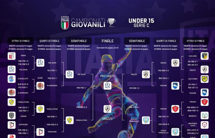 Sub 15 Serie C, Pro Sesto y Arezzo vuelan: son el desafío para el scudetto