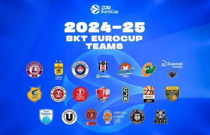 Aquila Basket, la participación en la Eurocopa 2024-25 es oficial: será la novena participación en la copa de Europa