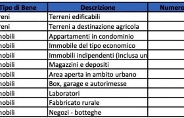 el mapa de los bienes confiscados en Catania y el nuevo reglamento de gestión