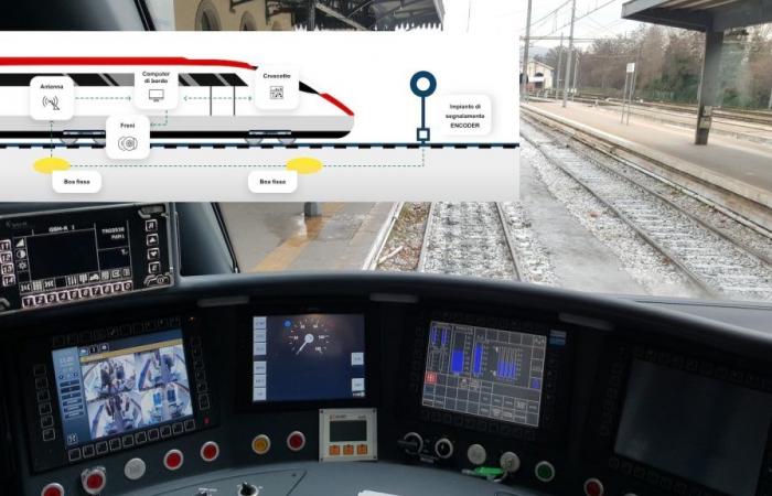 RFI activa el Sistema de Control de Trenes en la línea Foggia-Potenza: primer tramo Cervaro-Rocchetta