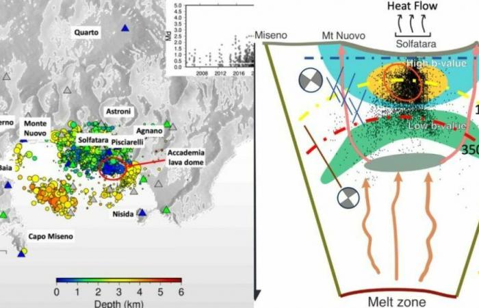 Campi Flegrei, ¿será posible predecir terremotos? Identifican la relación entre los temblores y las diferentes estructuras sísmicas de la caldera