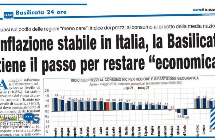 INFLACIÓN ESTABLE EN ITALIA, BASILICATA MANTIENE EL RITMO PARA PERMANECER “ECONÓMICA”