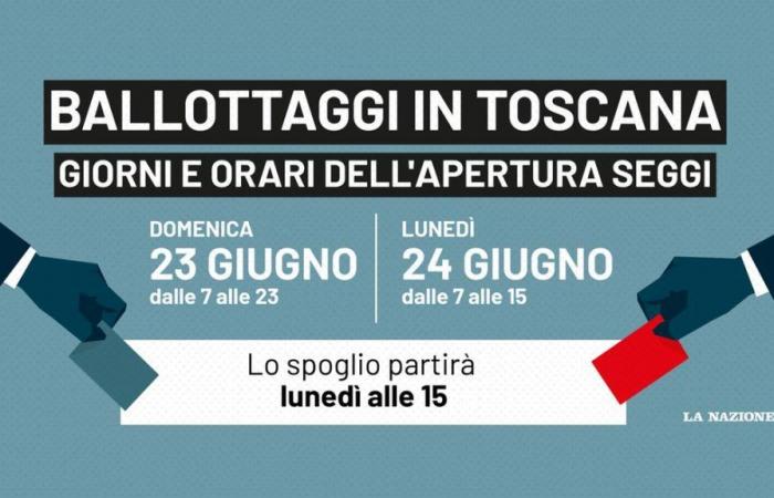 Votaciones en Toscana, análisis de politólogos con las elecciones regionales en el horizonte: “El juego ha comenzado”