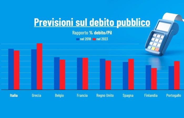 Cuentas públicas, la UE abre procedimientos de infracción por déficit excesivo para Italia, Francia y otros cinco países