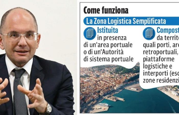 Zls también en las Marcas y los incentivos a las empresas, la enmienda de Castelli para ampliar las zonas logísticas especiales