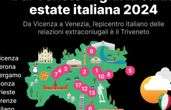 Relaciones extramatrimoniales: Vicenza y Verona encabezan la clasificación nacional | TgVerona
