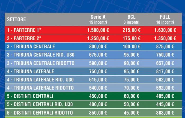 Información y precios de la campaña de abonos. VÍDEO Reggionline -Telereggio – Últimas noticias Reggio Emilia |