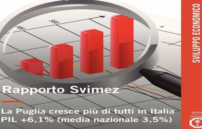 PUGLIA, LA REGIÓN ITALIANA MÁS DINÁMICA EN 2019-2023, +6,1% DE CRECIMIENTO DEL PIB – Civico93