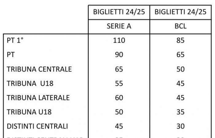 Información y precios de la campaña de abonos. VÍDEO Reggionline -Telereggio – Últimas noticias Reggio Emilia |