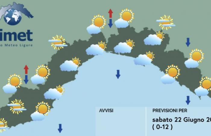 Tiempo, nubes dispersas y bajo riesgo de lluvia en Liguria – Savonanews.it