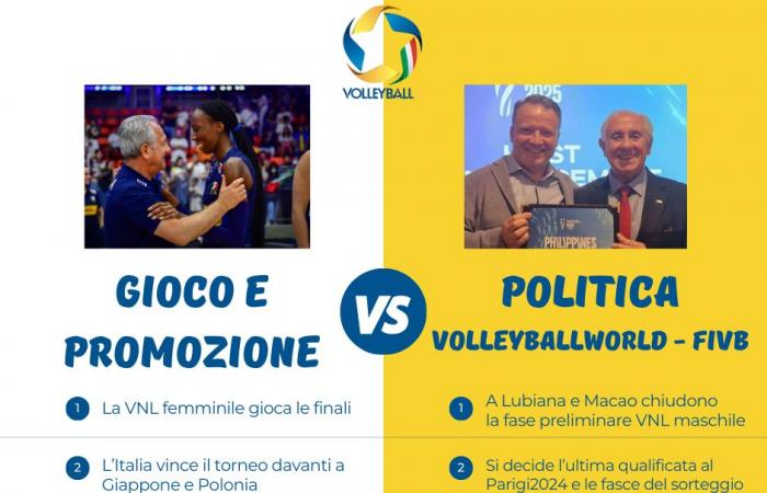 Velasco hace retroceder las manos azules. FIVB y Volleyballworld ¡qué gestión kamikaze! – Voleibol.it