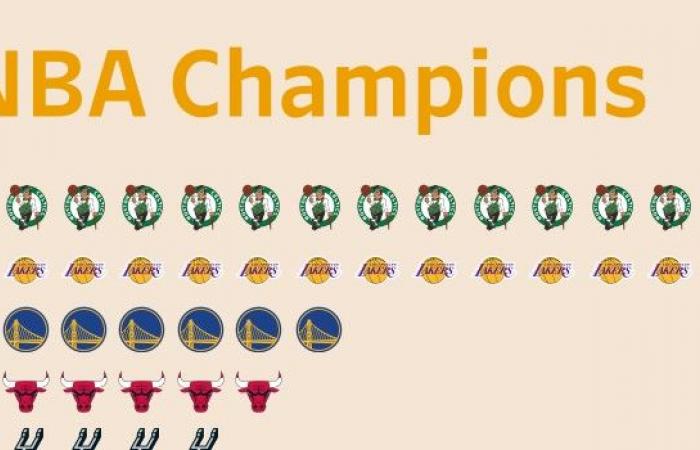 NBA, Finales y todo lo que necesitas saber sobre la victoria de los Boston Celtics