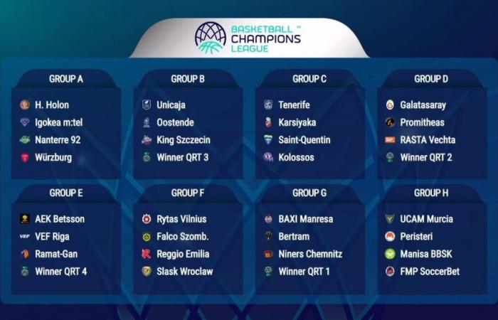 BCL, los grupos de Reggio Emilia y Tortona están sorteados. Sassari jugará la ronda de clasificación