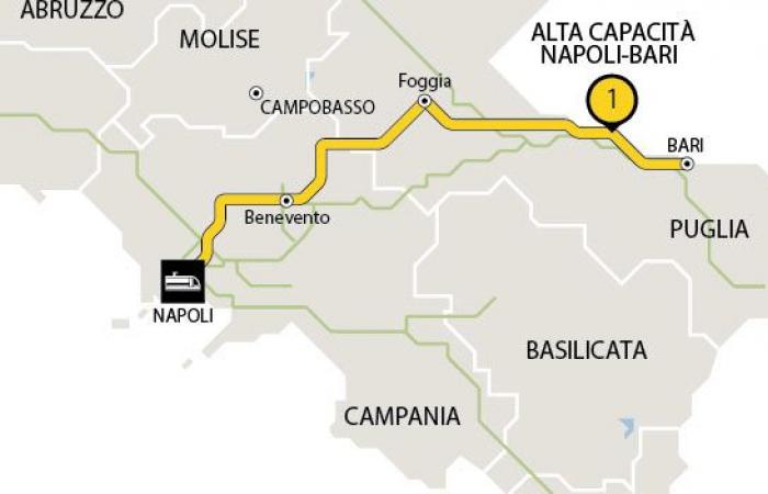Construcción del ferrocarril de alta capacidad Nápoles – Bari, provincia de Benevento, advierte a los concesionarios de obras. – Retesei
