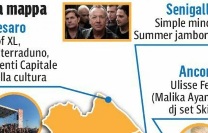 Acontecimientos, el verano de Las Marcas a doble velocidad: Fermano triunfa, Ancona fracasa