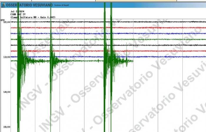 Terremoto hoy en Campi Flegrei, sacudida de 2,9 y enjambre sísmico en marcha en Nápoles