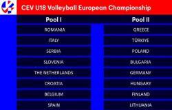 Voleibol femenino sub 18: los rivales de Italia en el Campeonato de Europa