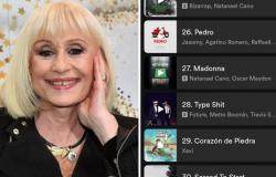 El boom de la escucha empuja la canción italiana al Top 50 de Spotify