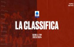 Serie A, clasificación: Lazio gana en Génova. +7 momentáneo por granada