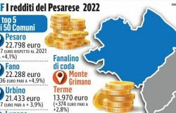 En términos de ingresos, Pesaro es el motor, pero Gradara registra el gran salto
