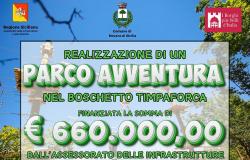 Novara de Sicilia. Financiación para el proyecto ‘Parque de Aventura’ en el Timpaforca Grove