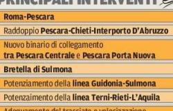 Trenes, aquí están las 9 grandes obras previstas en el programa RFI – Pescara
