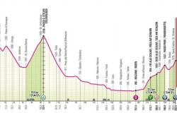 Giro de Italia 2024, riesgo de avalanchas, cruzar el Stelvio imposible: cruzar la frontera con Suiza es probable