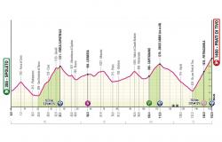 Giro de Italia 2024, etapa de hoy Spoleto
