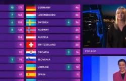 Eurovisión, el bombardeo a pocas horas de la final: “Para todo, boicotea”