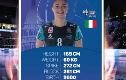Eleonora Fersino, cuarto año de azul – Liga Femenina de Voleibol Serie A