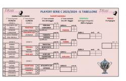 Playoffs de la Serie C: el marcador actualizado tras la segunda ronda