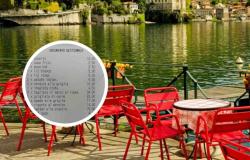 6 de ellos cenan en el lago de Como, cuánto gastan en total: el recibo