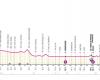 Giro de Italia 2024: novena etapa Avezzano-Nápoles. Ruta, fecha y altitud: final que esconde escollos
