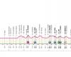Giro de Italia 2024: duodécima etapa Martinsicuro-Fano. Ruta, fecha y altitud: a la espera de las murallas