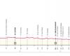 Giro de Italia 2024: decimocuarta etapa Castiglione delle Stiviere-Desenzano del Garda. Ruta, fecha y altimetría: cronómetro largo