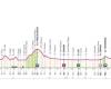 Giro 2024, 5ª etapa de Génova a Lucca: recorrido, altitud y características