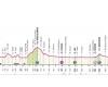 Giro de Italia 2024, hoy etapa 5 en Lucca: recorrido y altimetría