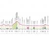 Giro de Italia 2024, etapa de hoy Génova