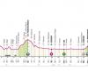 Giro de Italia 2024, quinta etapa Génova-Lucca: el recorrido y dónde verlo por televisión