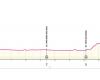 Giro de Italia 2024 – Todo listo para la contrarreloj Foligno-Perugia, detalles, tiempos y favoritos de la etapa 7