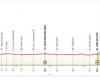 Foligno-Perugia, los horarios de salida de la contrarreloj del Giro de Italia: Ganna a las 14.37