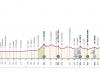 Giro de Italia 2024, hoy sexta etapa Viareggio