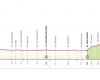 Giro de Italia 2024, hoy 7ª etapa Foligno